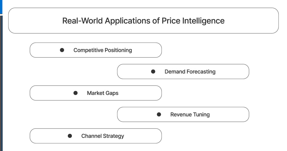 Real-World-Applications-of-Price-Intelligence