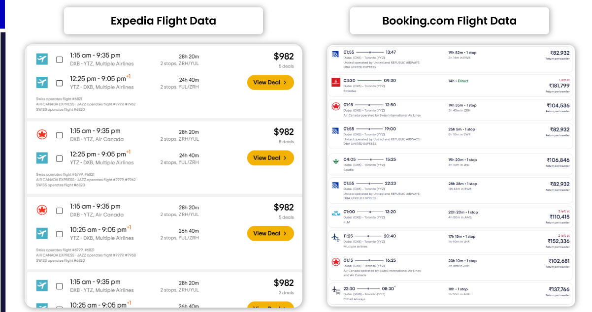 assets/img/blog/booking-vs-expedia-price-scraping-2025/Hotel-Price-Data-Accuracy-Comparison