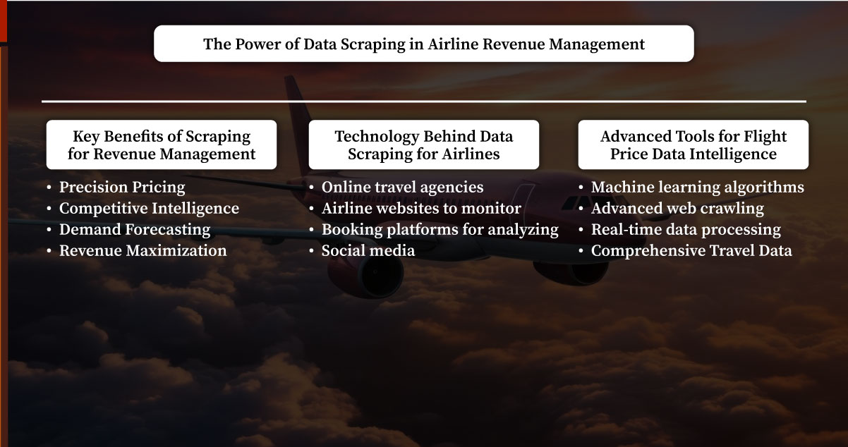 -Power-of-Data-Scraping-in-Airline-Revenue