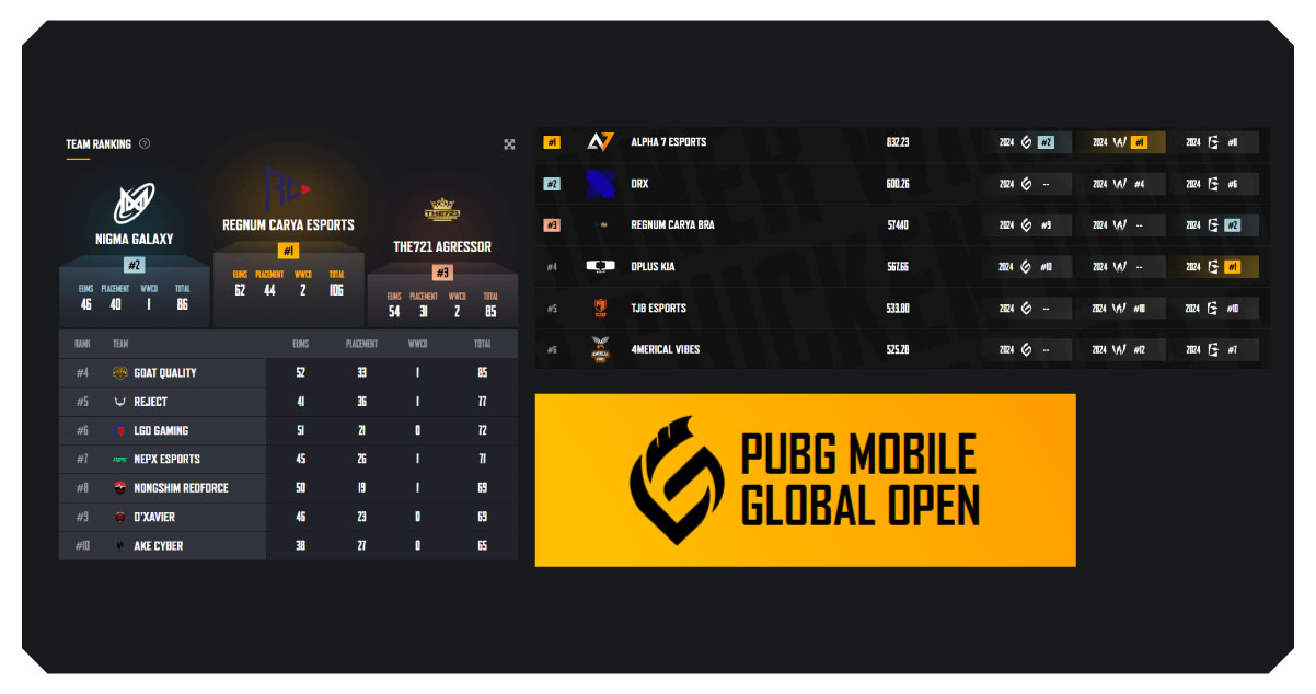 Understanding Fan Demand Through Data Scraping