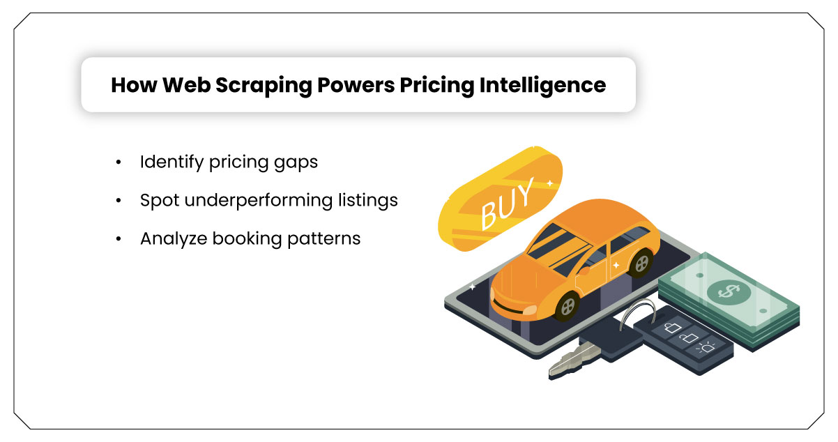 How-Web-Scraping-Powers-Pricing-Intelligence