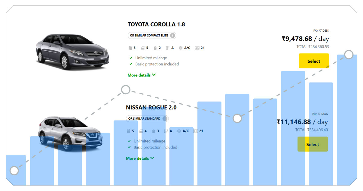 Why Car Rental Price Analytics Matters More Than Ever