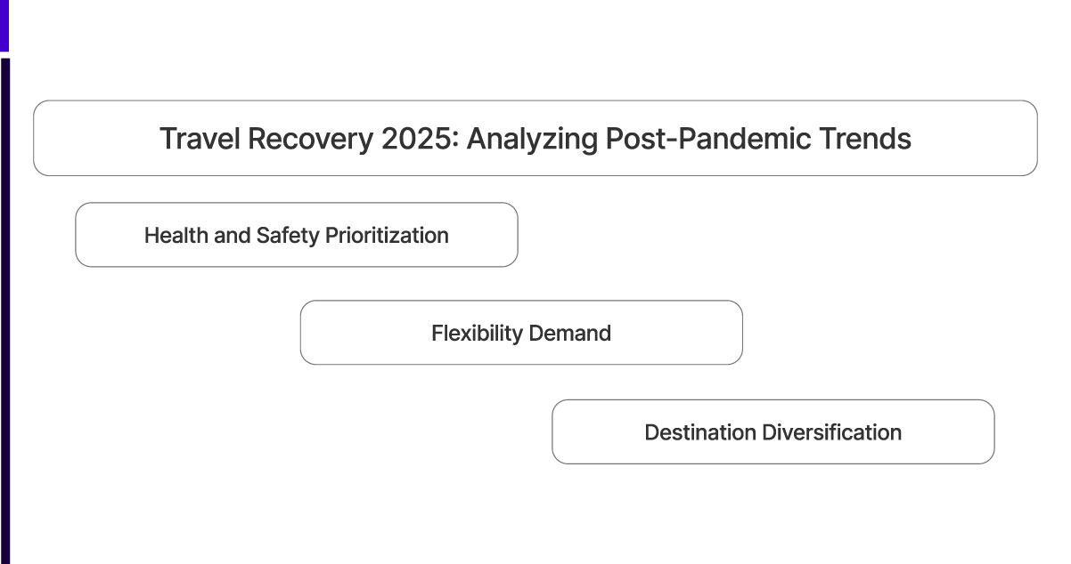 Travel-Recovery-2025-Analyzing-Post-Pandemic-Trends