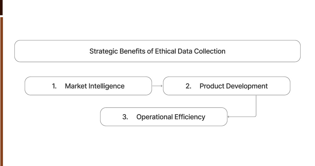 Strategic-Benefits-of-Ethical-Data-Collection