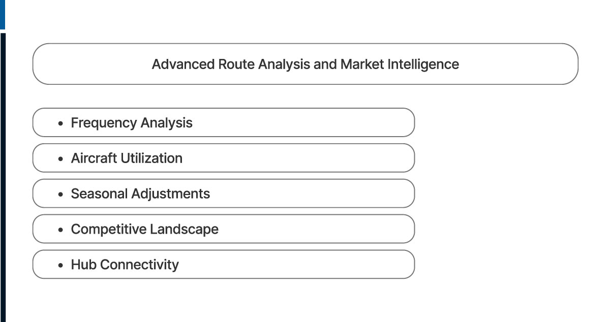 Advanced-Route-Analysis-and-Market-Intelligence