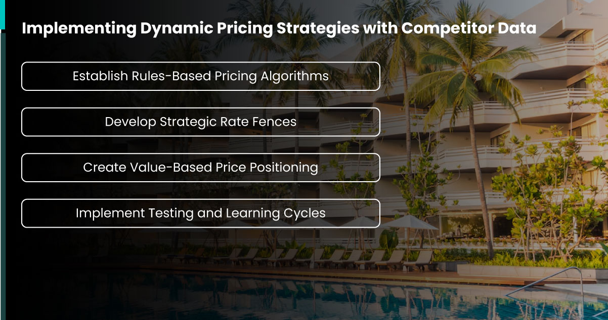 assets/img/blog/hotel-competitor-pricing-scraper-profits/Implementing-Dynamic-Pricing-Strategies-with-Competitor-Data