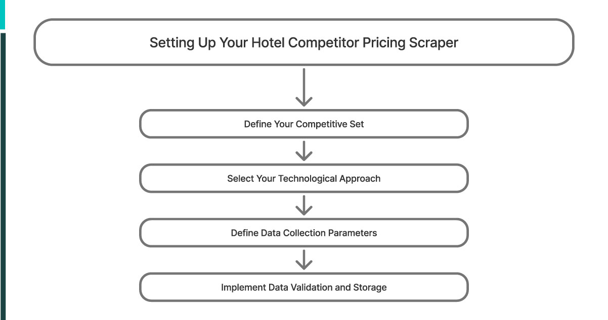 assets/img/blog/hotel-competitor-pricing-scraper-profits/Setting-Up-Your-Hotel-Competitor-Pricing-Scraper