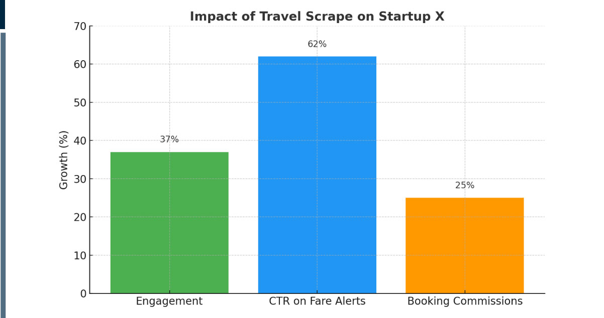 Case-Study-Startup-X-from-Bengaluru