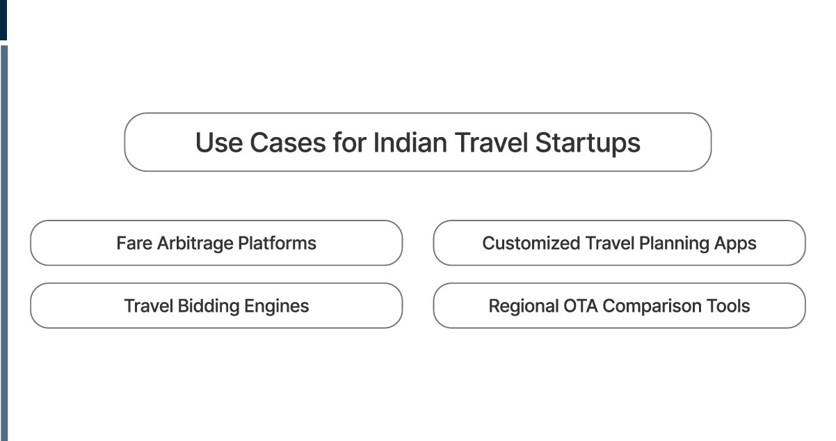Use-Cases-for-Indian-Travel-Startups
