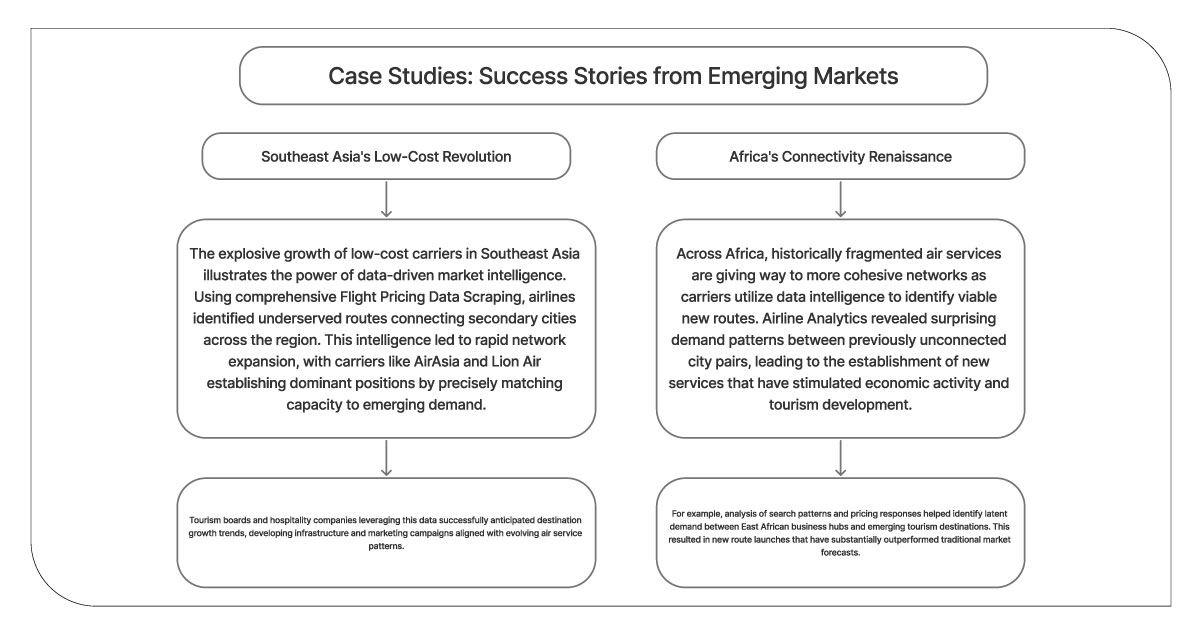Case-Studies-Success-Stories-from-Emerging-Markets