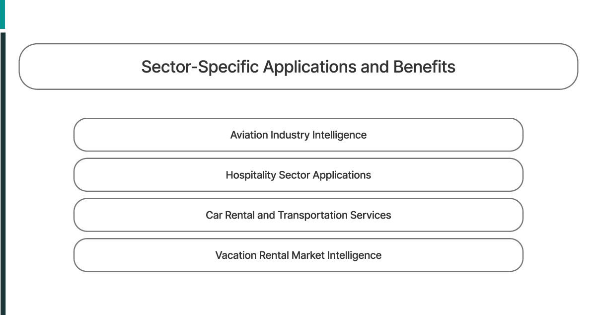 Sector-Specific-Applications-and-Benefits