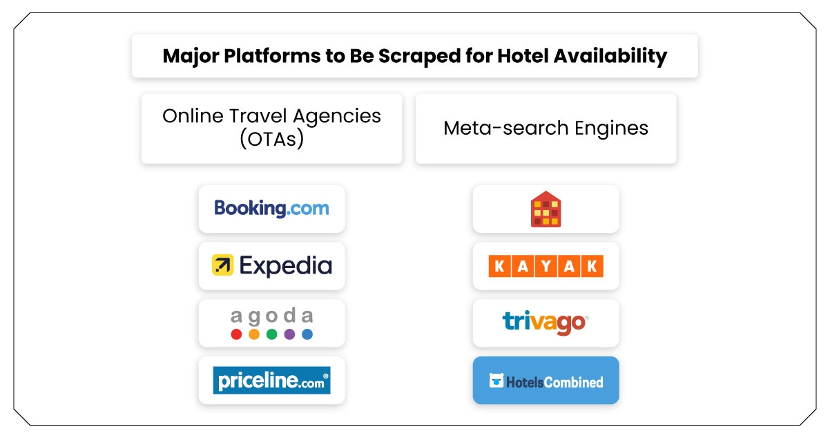 Major-Platforms-to-Be-Scraped-for-Hotel-Availability