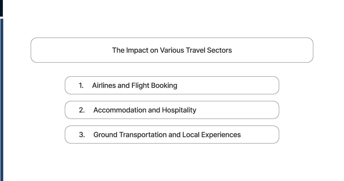The-Impact-on-Various-Travel-Sectors