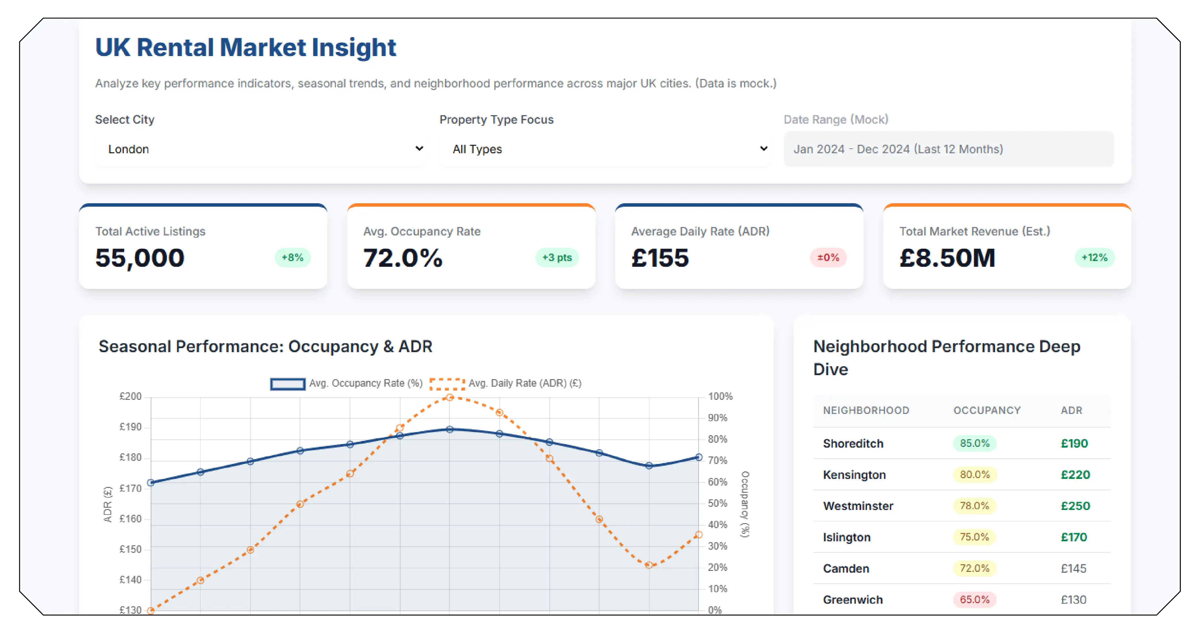 Understanding the UK Airbnb Market