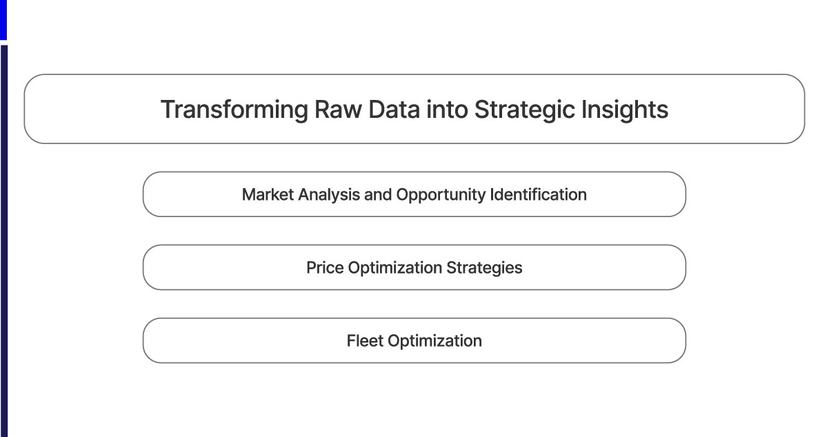 assets/img/blog/scrape-turo-data-for-market-insights/Transforming-Raw-Data-into-Strategic-Insights