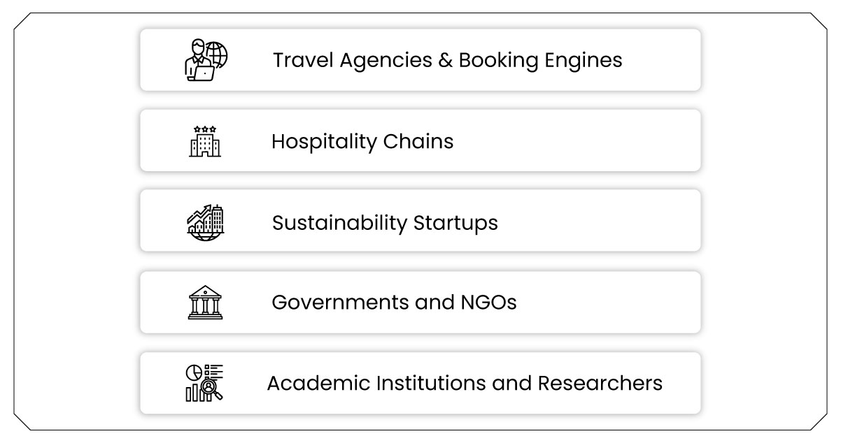 Who Leverages this Data?