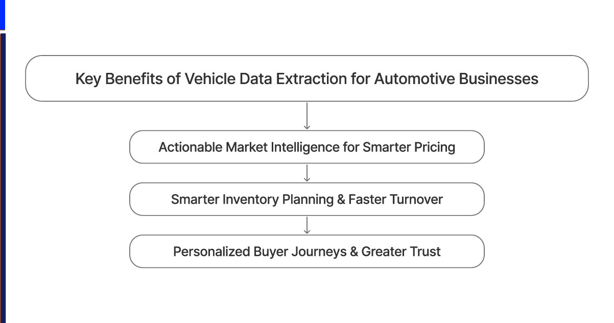 Key-Benefits-of-Vehicle-Data-Extraction-for-Automotive-Businesses