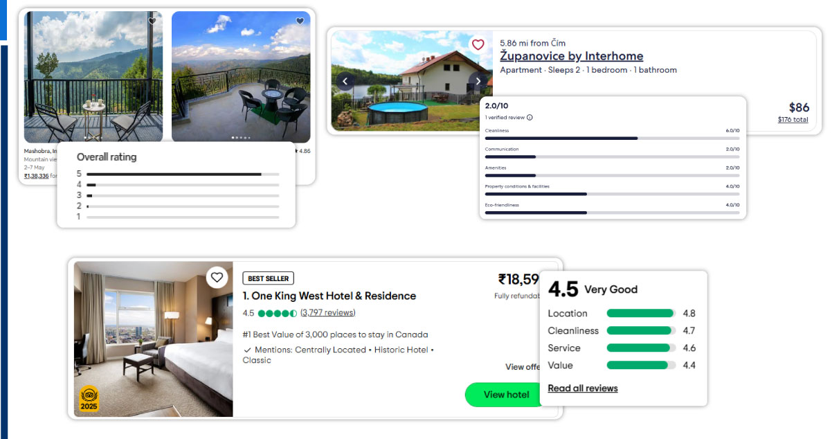 Hotel-and-Accommodation-Data-Sources