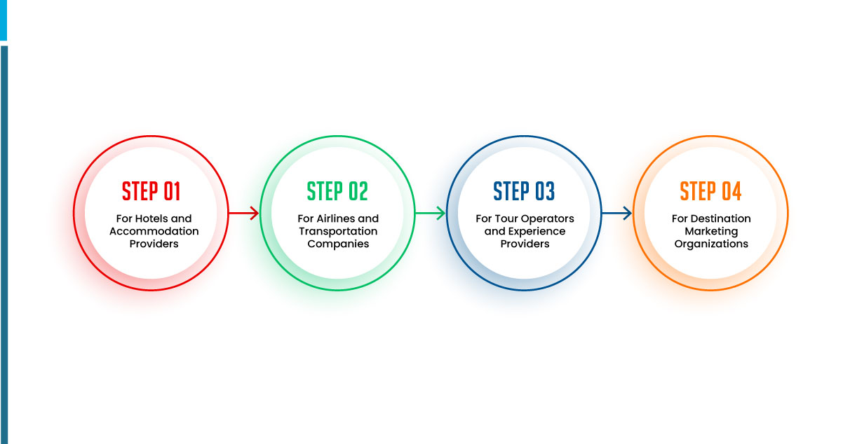 Real-World-Applications-of-Travel-Data-Scraping