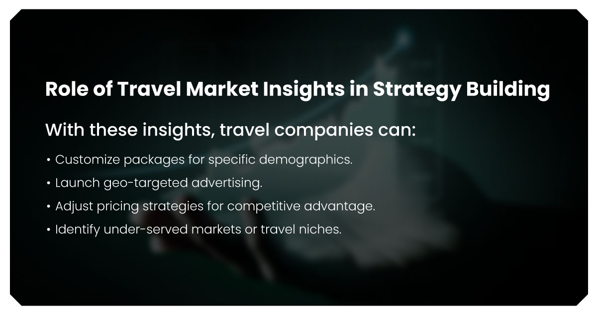 Role-of-Travel-Market-Insights-in-Strategy-Building