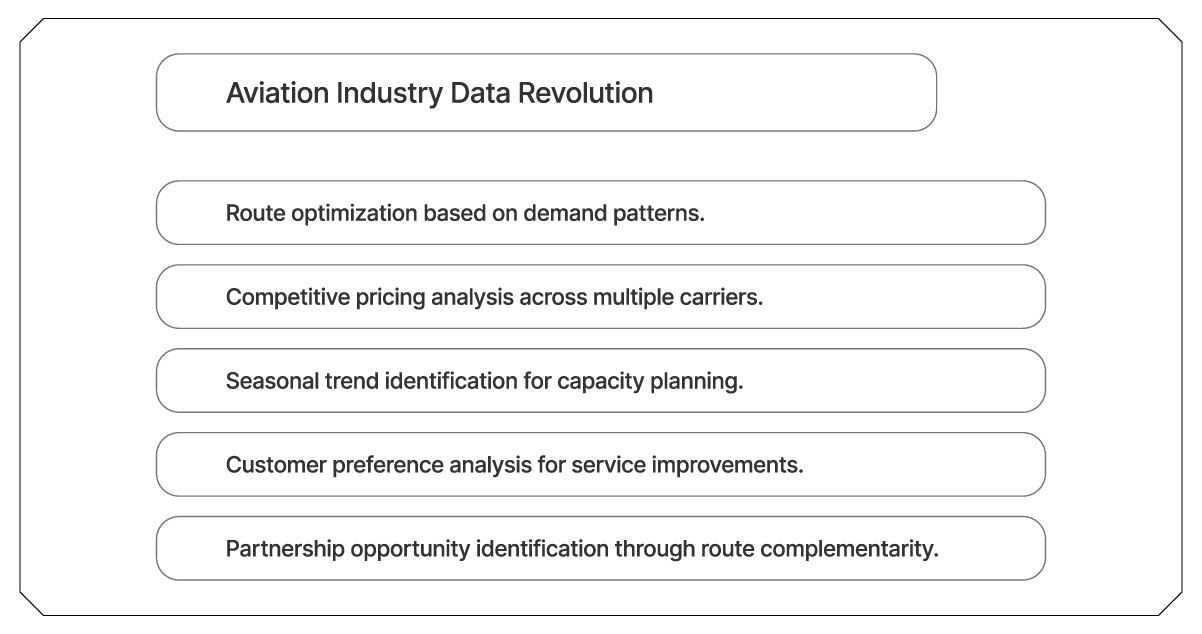 Aviation Industry Data Revolution