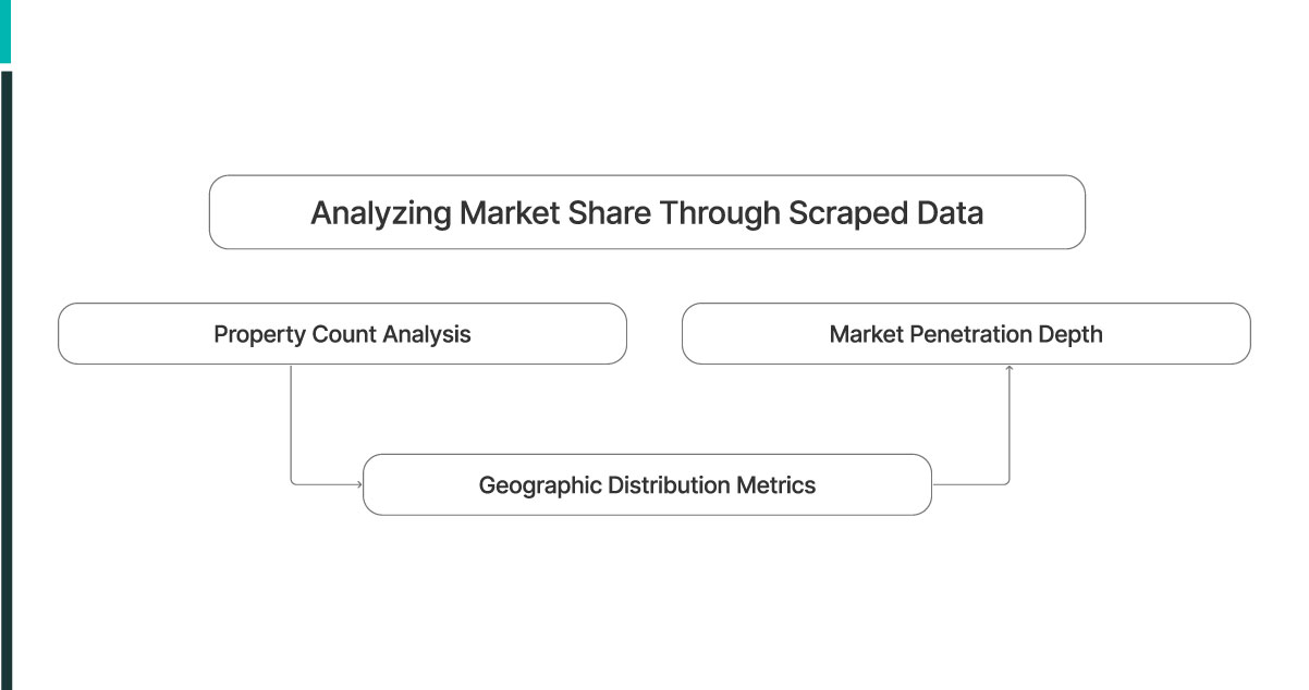 Analyzing-Market-Share-Through-Scraped-Data.jpg