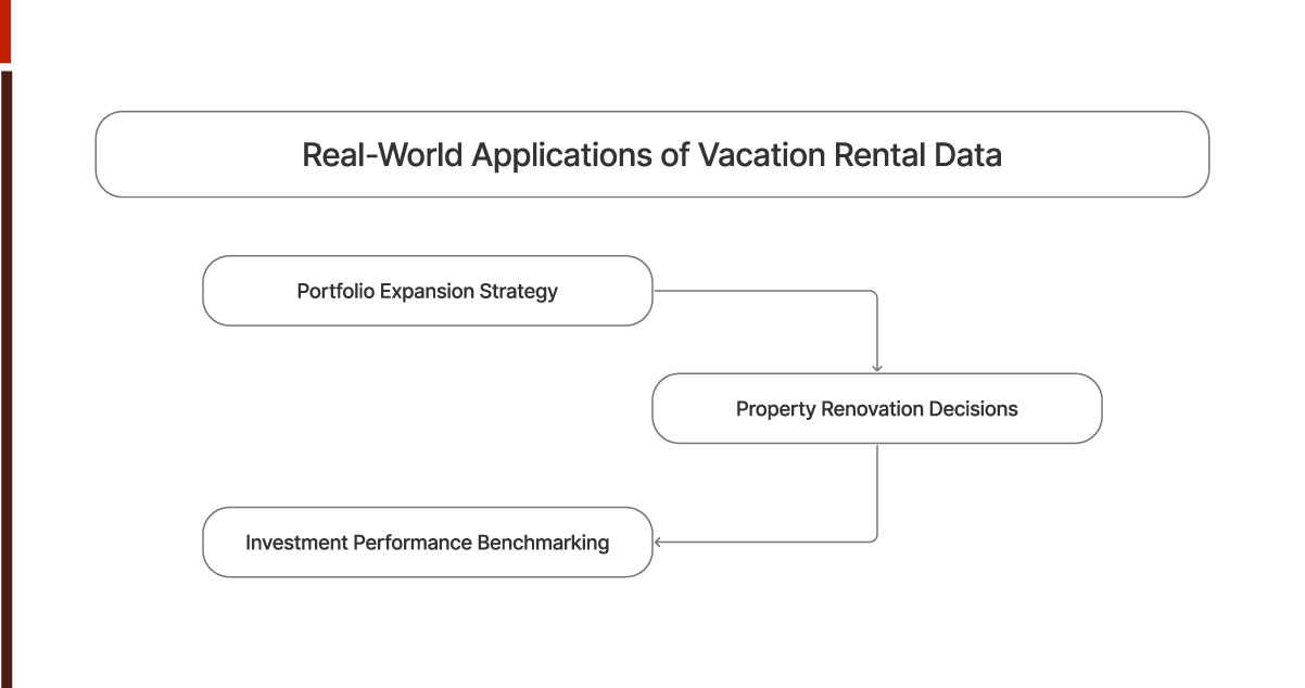 Real-World-Applications-of-Vacation-Rental-Data