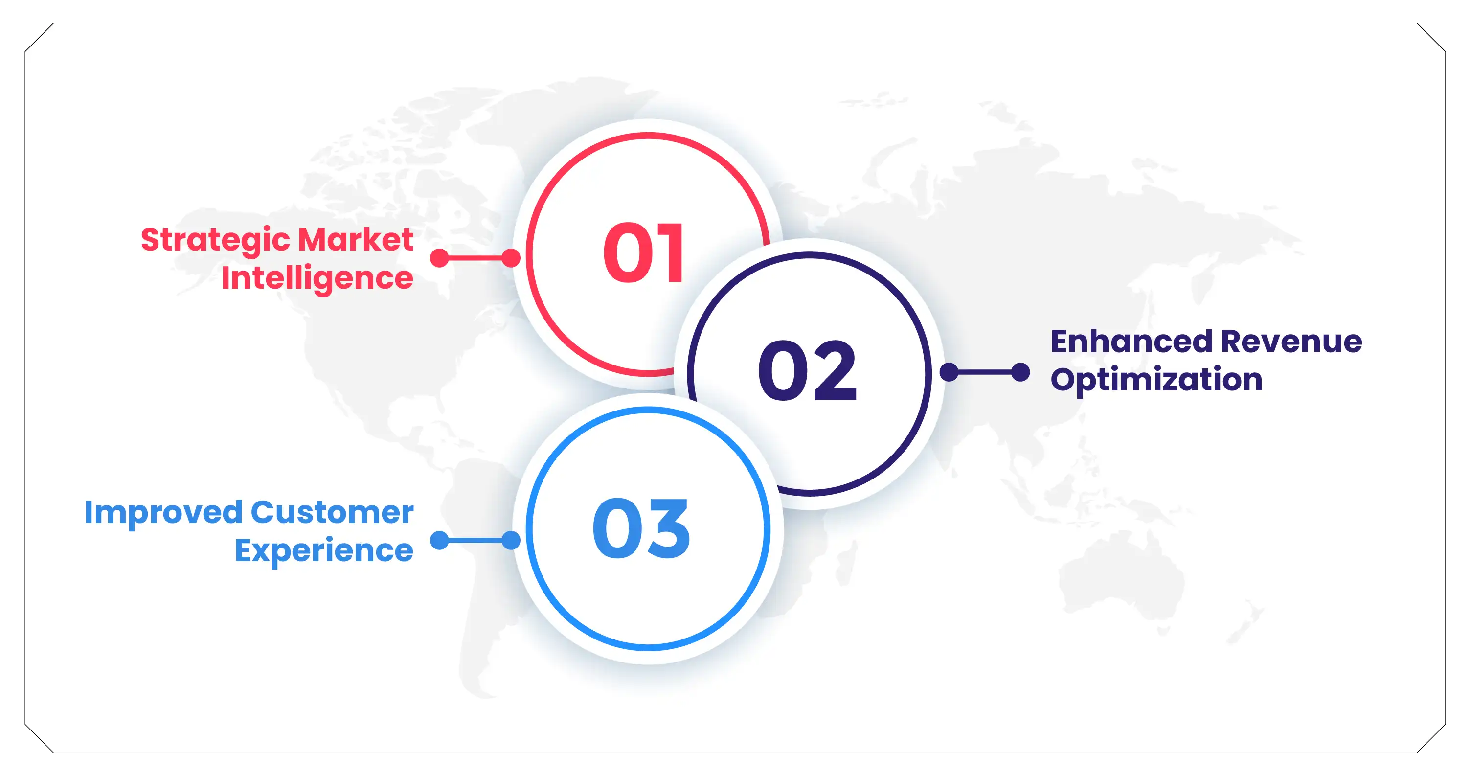Core-Benefits-Driving-Travel-Data-Extraction-01