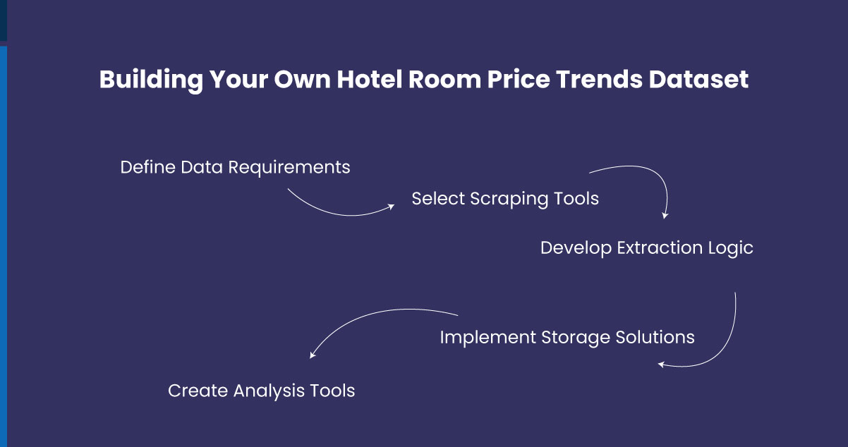 Building-Your-Own-Hotel-Room-Price-Trends-Dataset