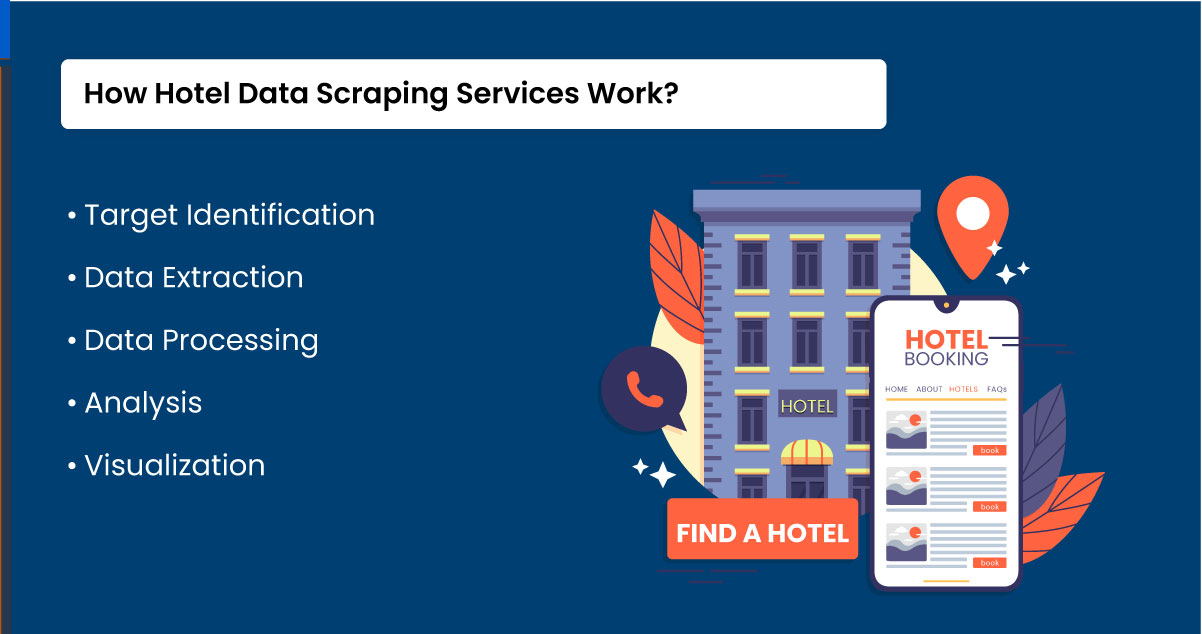 How-Hotel-Data-Scraping-Services-Work