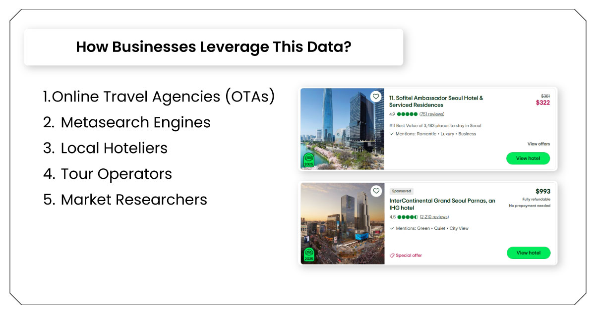 How-Businesses-Leverage-This-Data