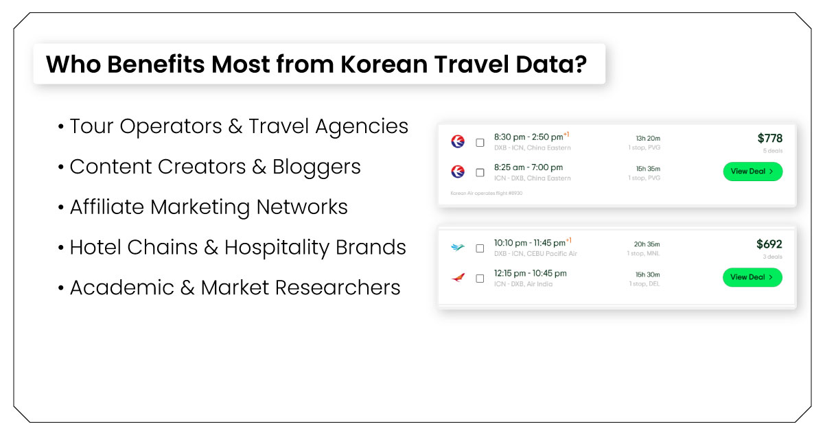 Who-Benefits-Most-from-Korean-Travel-Data