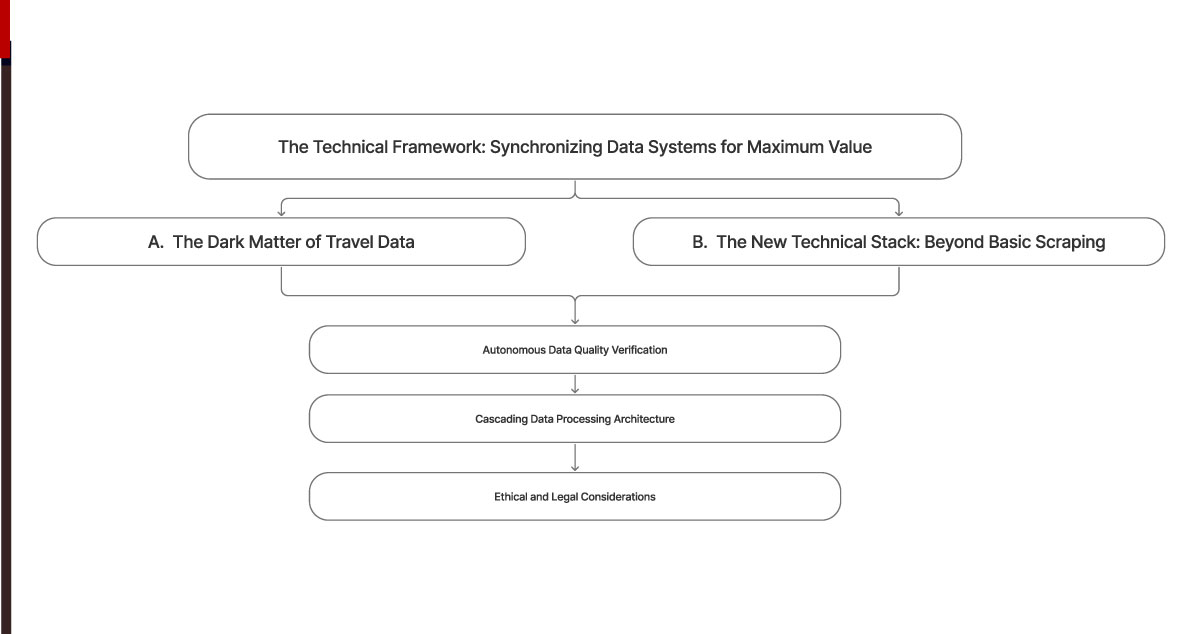 The-Technical-Framework-Synchronizing-Data-Systems-for-Maximum-Value
