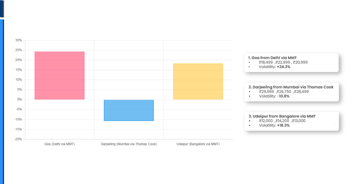 Most Volatile Packages Tracked
