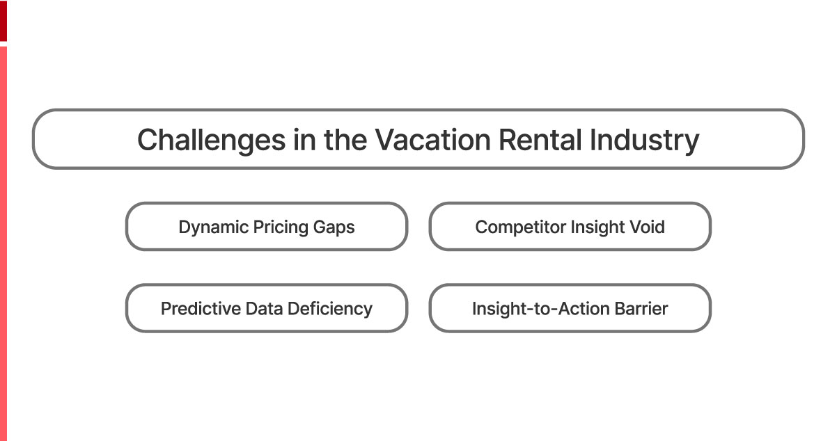 Challenges in the Vacation Rental Industry