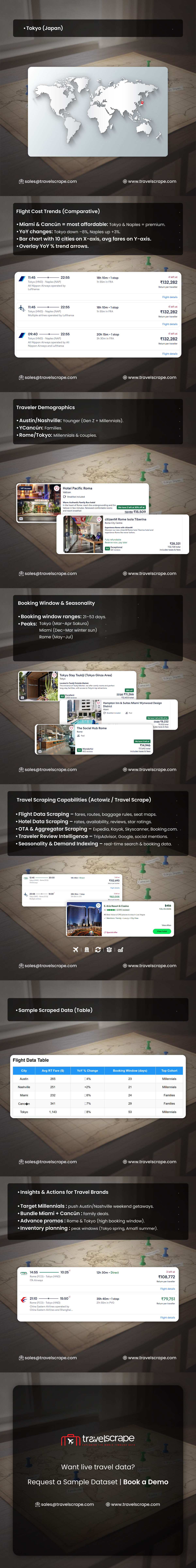 Scraping Travel Trends in Dubai & Abu Dhabi 2025