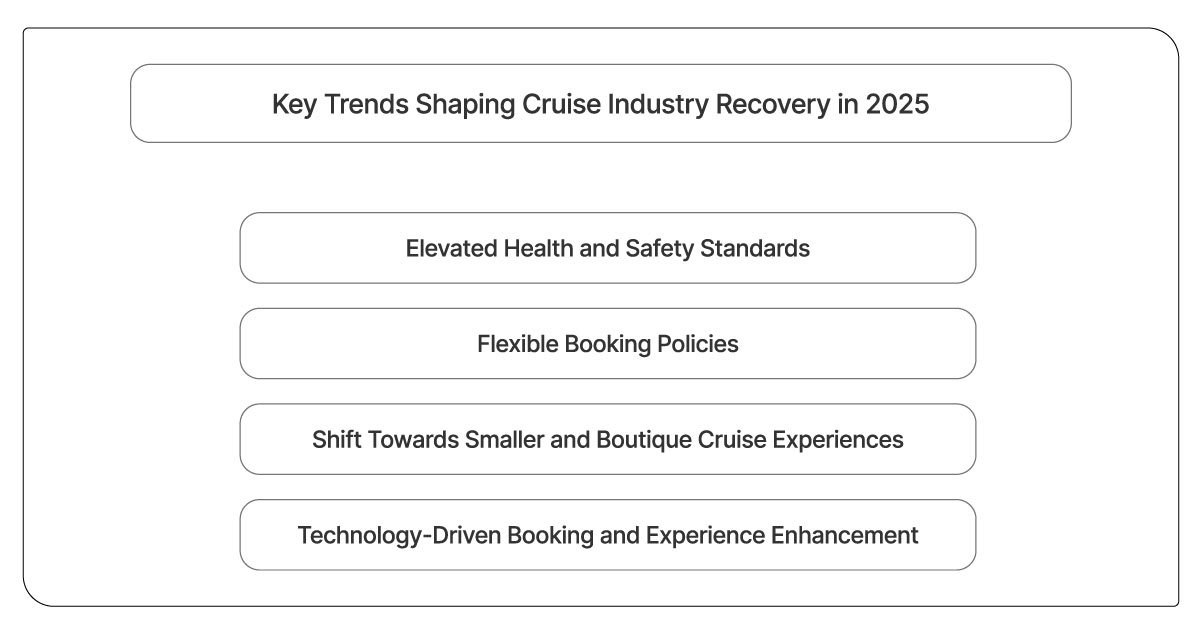 Key-Trends-Shaping-Cruise-Industry-Recovery-in-2025