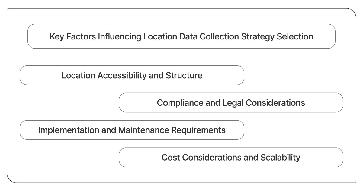 Key-Factors-Influencing-Location-Data-Collection-Strategy-Selection