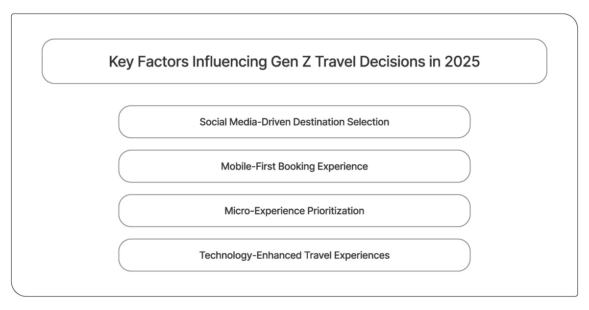 Key Factors Influencing Gen Z Travel Decisions in 2025