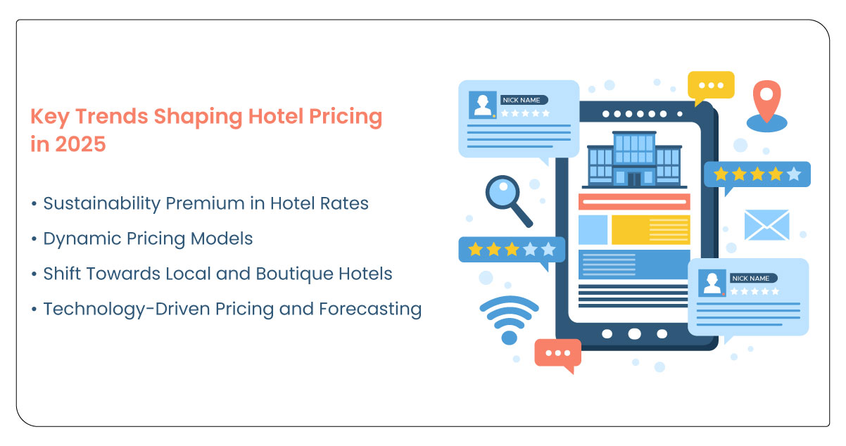 assets/img/research-report/global-hotel-pricing-trends-2025/Key-Trends-Shaping-Hotel-Pricing-in-2025