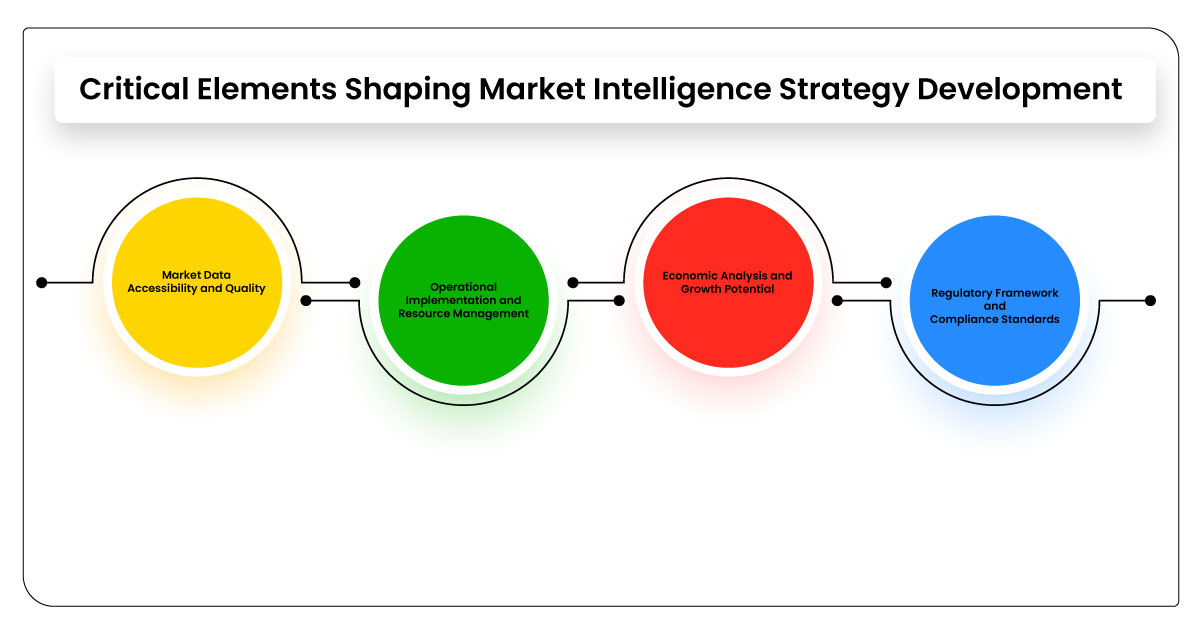 Critical-Elements-Shaping-Market-Intelligence-Strategy-Development