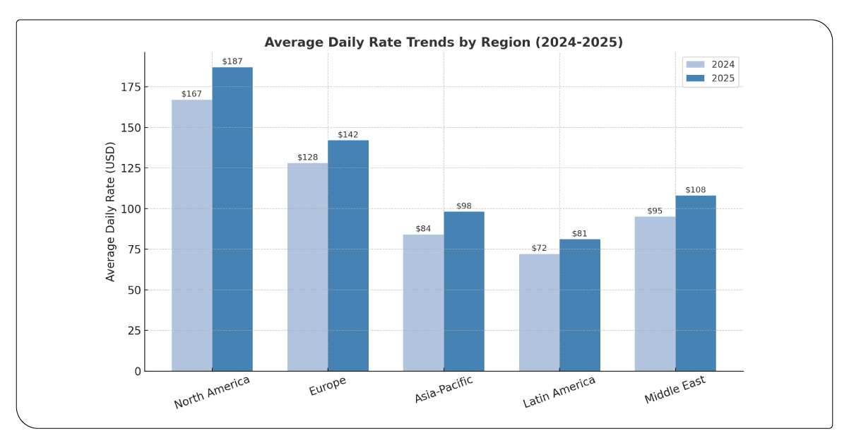 Global-Vacation-Rental-Market-Performance-Metrics-2025