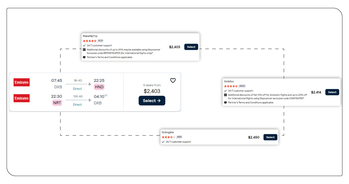 Evolving Market Dynamics Between OTAs and Meta Platforms