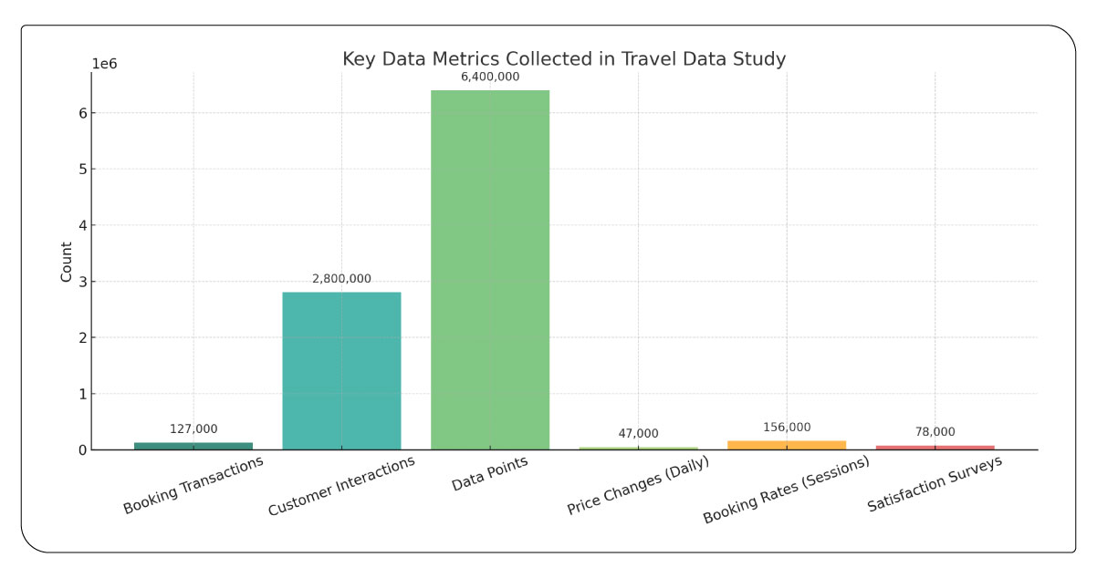 Research Methodology and Data Collection Framework