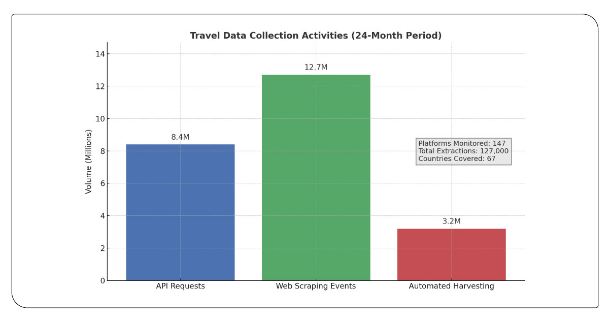 Research-Scope-and-Data-Collection-Infrastructure